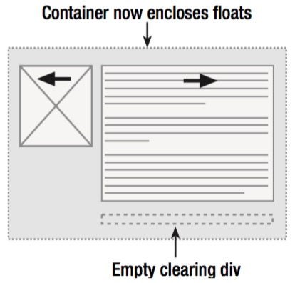float container clear